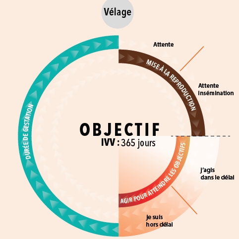 Méthode AGIR