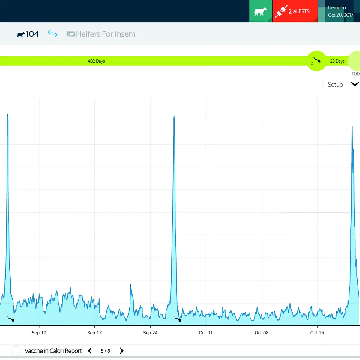 Monitoring des chaleurs