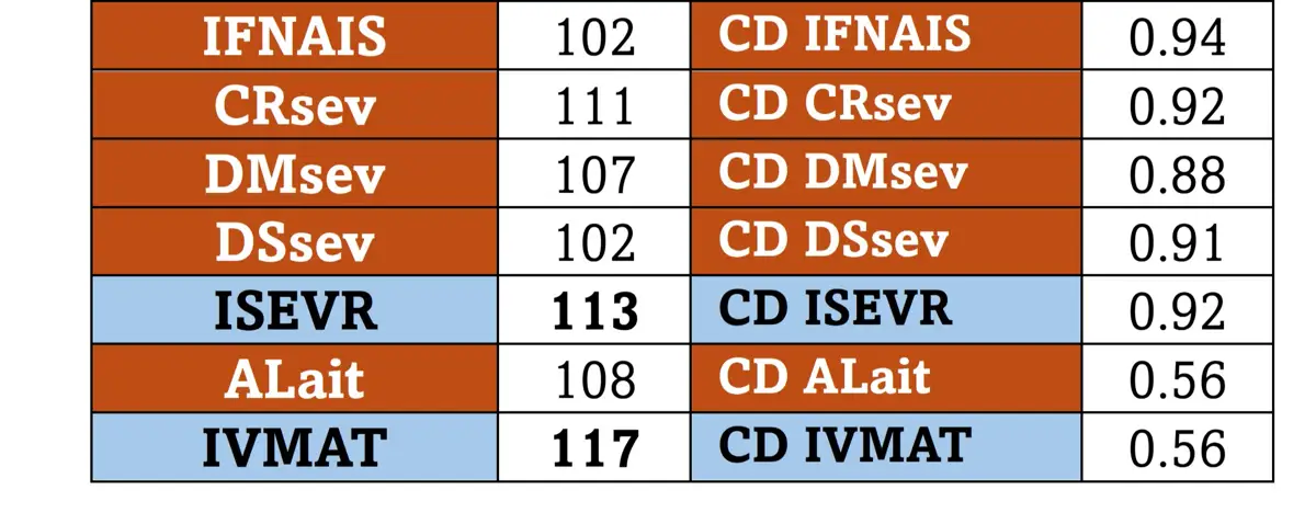 index - référence 26/1